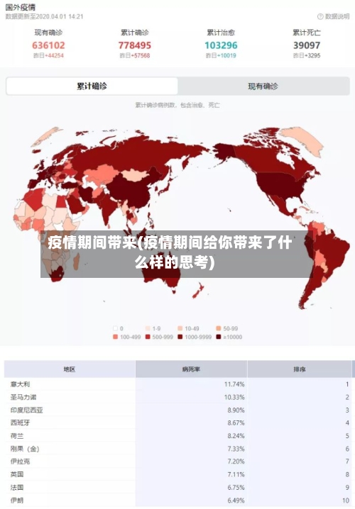 疫情期间带来(疫情期间给你带来了什么样的思考)-第3张图片