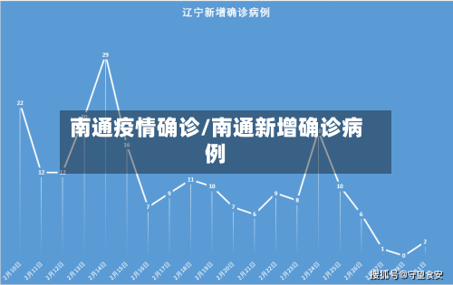 南通疫情确诊/南通新增确诊病例-第3张图片