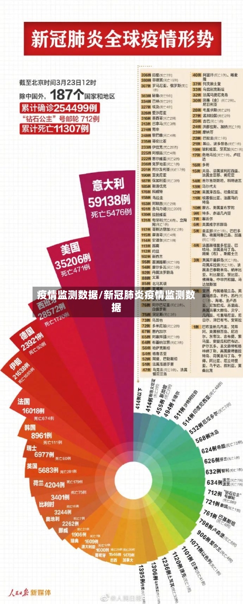 疫情监测数据/新冠肺炎疫情监测数据-第2张图片