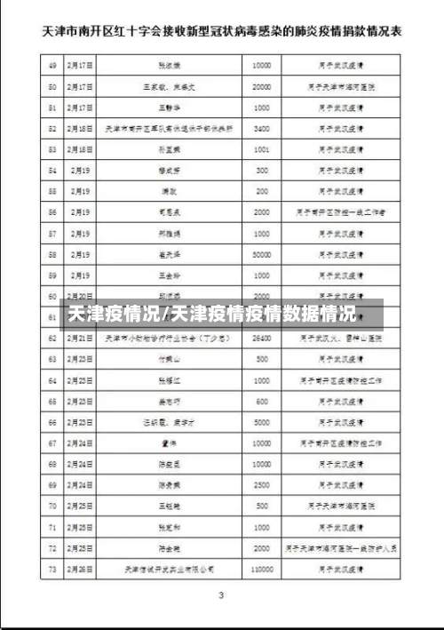 天津疫情况/天津疫情疫情数据情况-第2张图片