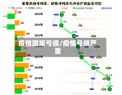 疫情国家亏损/疫情亏损严重-第2张图片