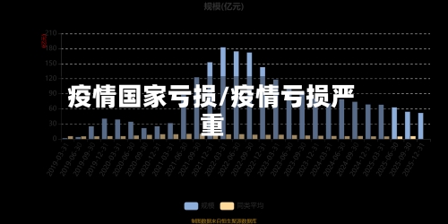 疫情国家亏损/疫情亏损严重-第1张图片