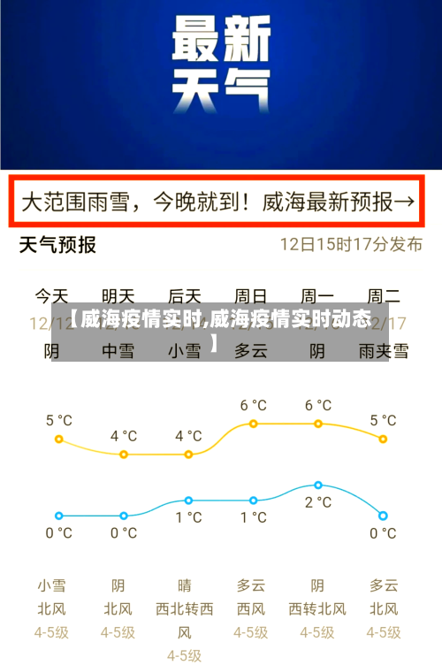 【威海疫情实时,威海疫情实时动态】-第3张图片