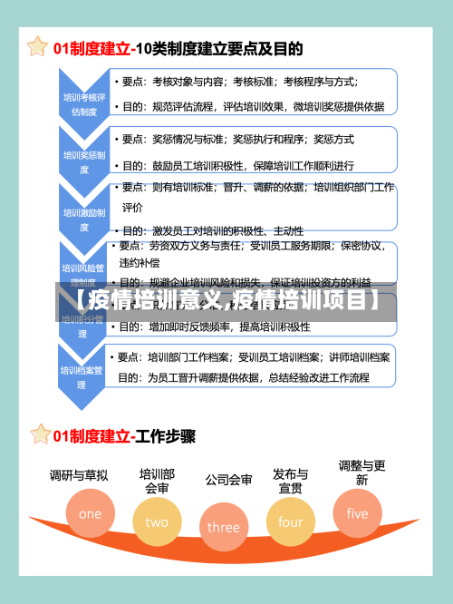 【疫情培训意义,疫情培训项目】-第3张图片
