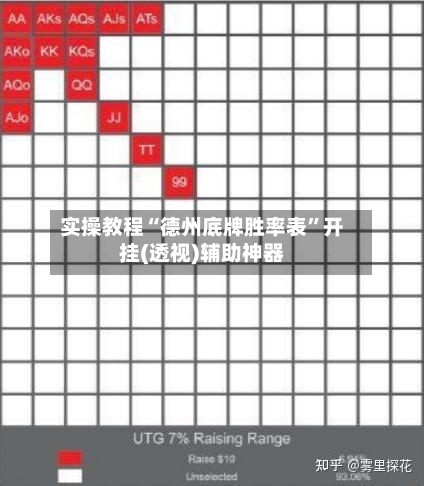 实操教程“德州底牌胜率表”开挂(透视)辅助神器-第1张图片