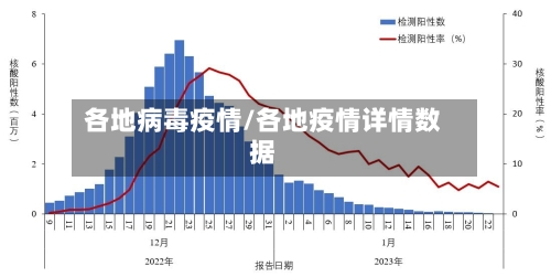 各地病毒疫情/各地疫情详情数据-第3张图片
