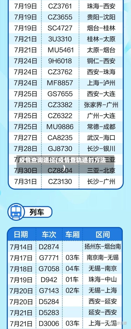 疫情查询途径(疫情查轨迹的方法)-第1张图片