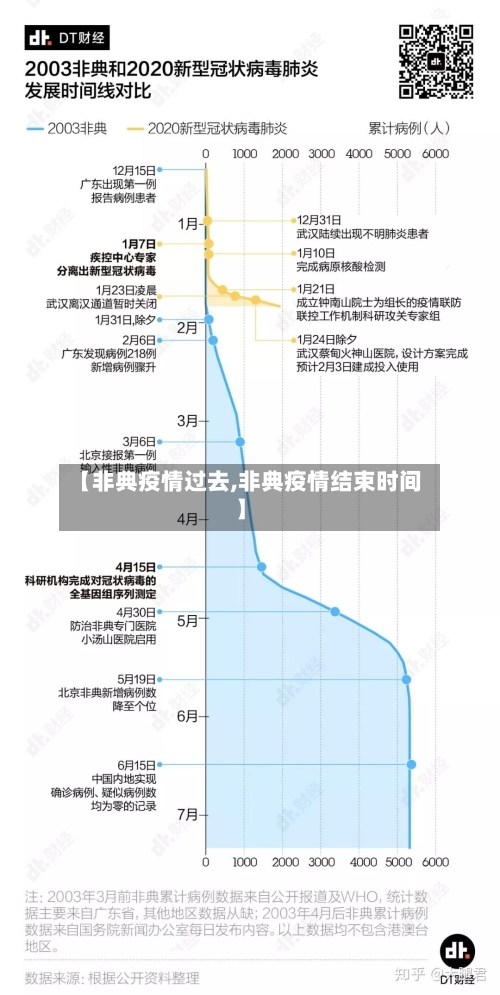 【非典疫情过去,非典疫情结束时间】-第3张图片
