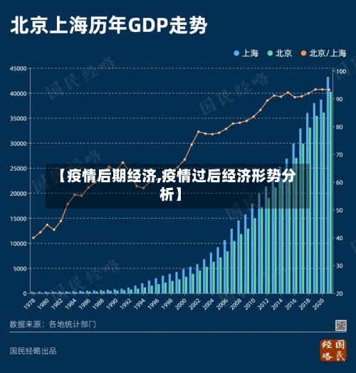 【疫情后期经济,疫情过后经济形势分析】-第1张图片