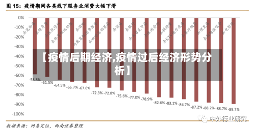 【疫情后期经济,疫情过后经济形势分析】-第3张图片