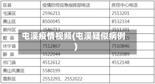 屯溪疫情视频(屯溪疑似病例)-第3张图片