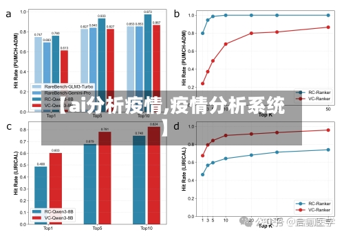 【ai分析疫情,疫情分析系统】-第3张图片