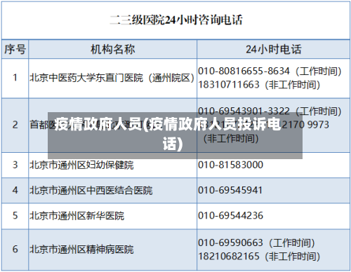 疫情政府人员(疫情政府人员投诉电话)-第2张图片