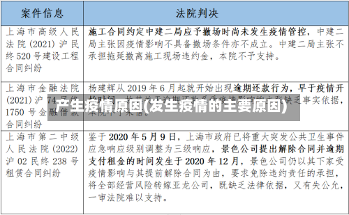 产生疫情原因(发生疫情的主要原因)-第3张图片