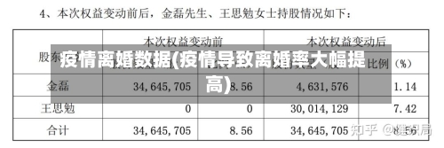 疫情离婚数据(疫情导致离婚率大幅提高)-第2张图片