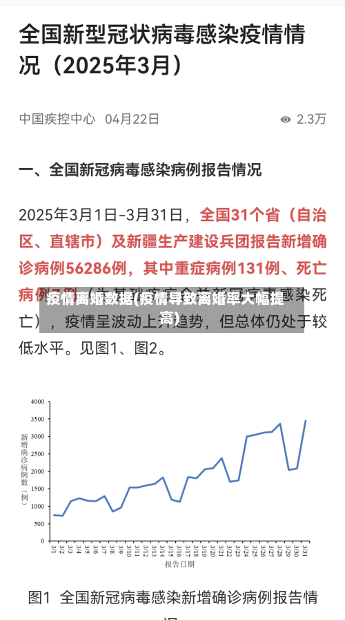 疫情离婚数据(疫情导致离婚率大幅提高)-第3张图片