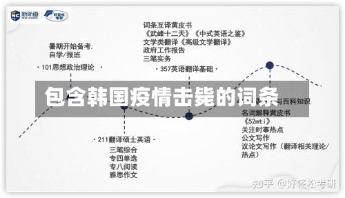 包含韩国疫情击毙的词条-第2张图片