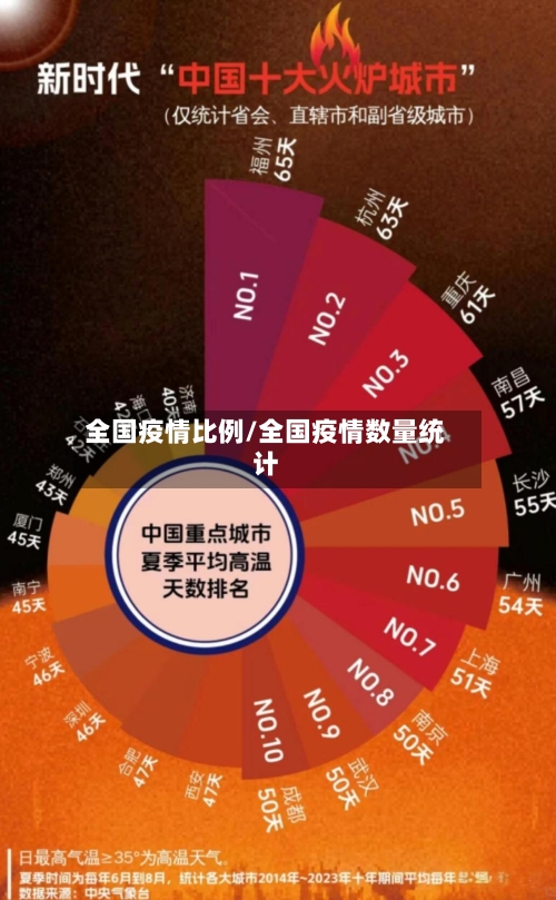 全国疫情比例/全国疫情数量统计-第2张图片