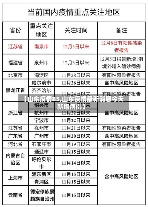 【山东疫情85,山东疫情最新消息今天新增病例】-第2张图片