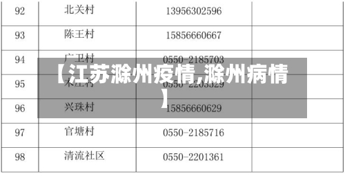 【江苏滁州疫情,滁州病情】-第2张图片