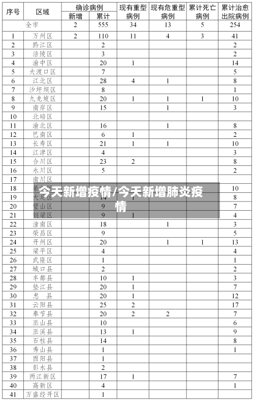 今天新增疫情/今天新增肺炎疫情-第2张图片
