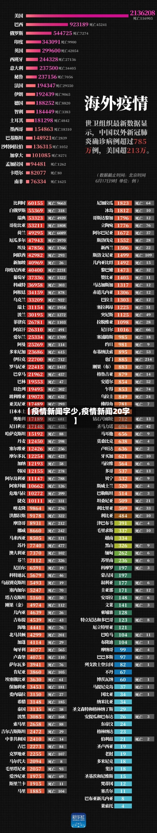 【疫情新闻字少,疫情新闻20字】-第1张图片