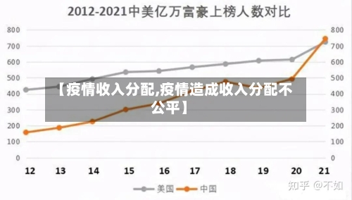 【疫情收入分配,疫情造成收入分配不公平】-第3张图片