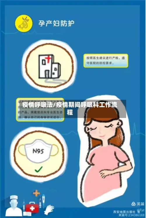 疫情呼吸法/疫情期间呼吸科工作流程-第1张图片