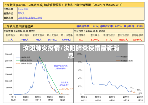 汝阳肺炎疫情/汝阳肺炎疫情最新消息-第3张图片