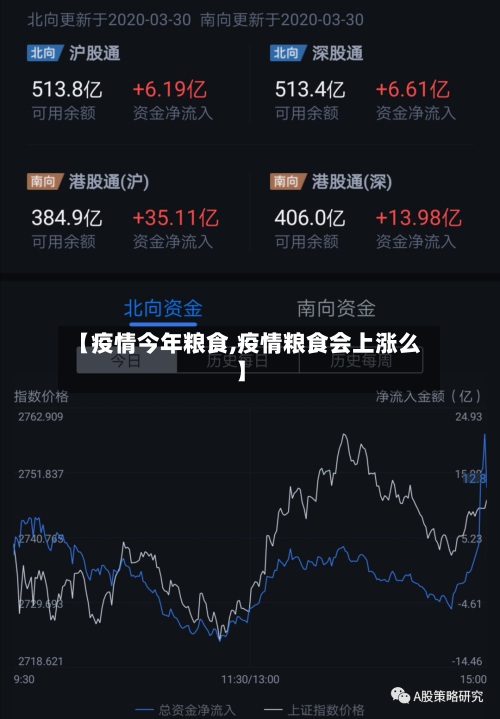 【疫情今年粮食,疫情粮食会上涨么】-第2张图片