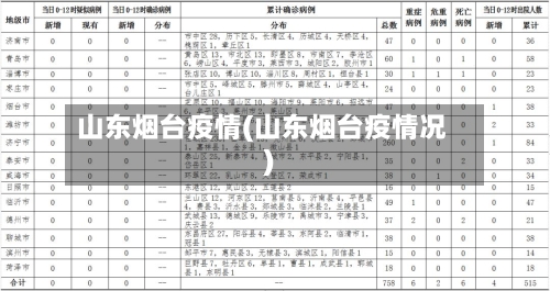 山东烟台疫情(山东烟台疫情况)-第2张图片