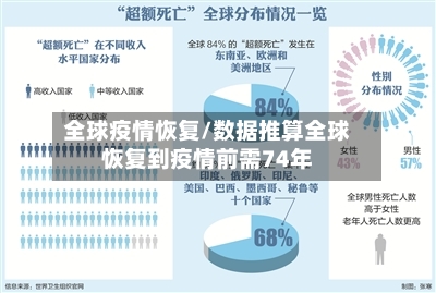 全球疫情恢复/数据推算全球恢复到疫情前需74年-第2张图片