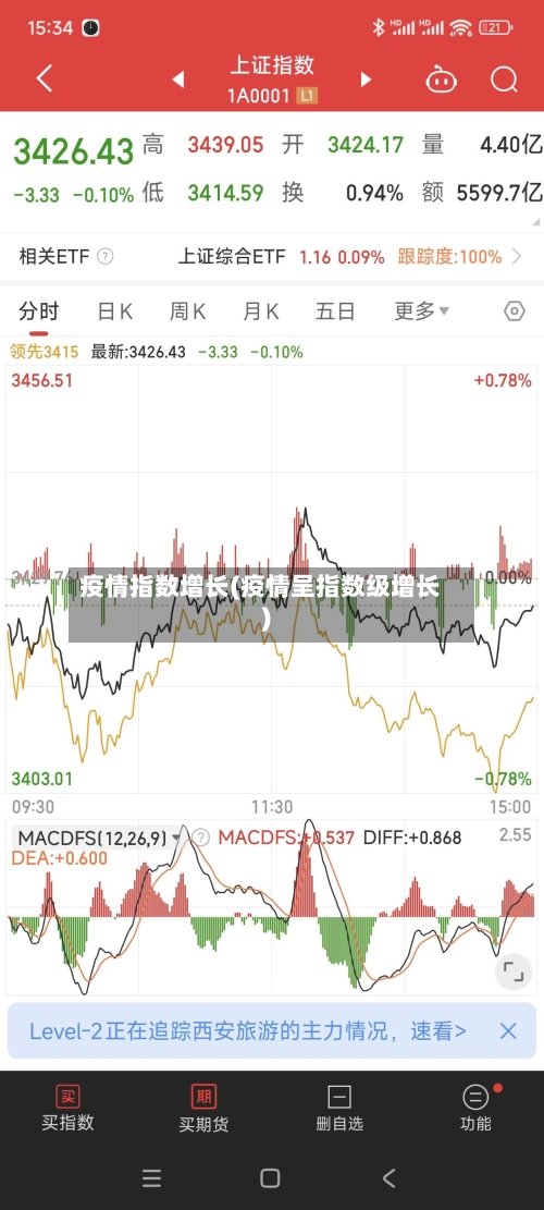 疫情指数增长(疫情呈指数级增长)-第2张图片