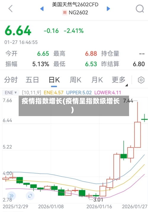 疫情指数增长(疫情呈指数级增长)-第1张图片