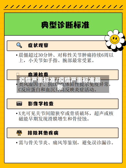 疫情严重标准/疫情严重标准最新-第2张图片