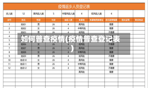 如何普查疫情(疫情普查登记表)-第2张图片