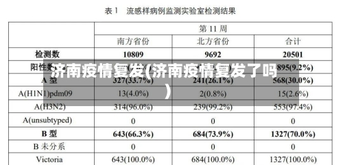济南疫情复发(济南疫情复发了吗)-第3张图片