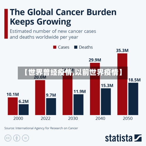 【世界曾经疫情,以前世界疫情】-第2张图片
