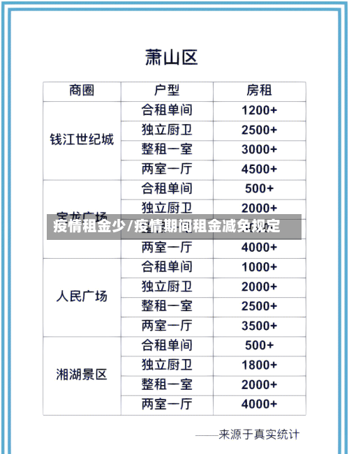 疫情租金少/疫情期间租金减免规定-第2张图片