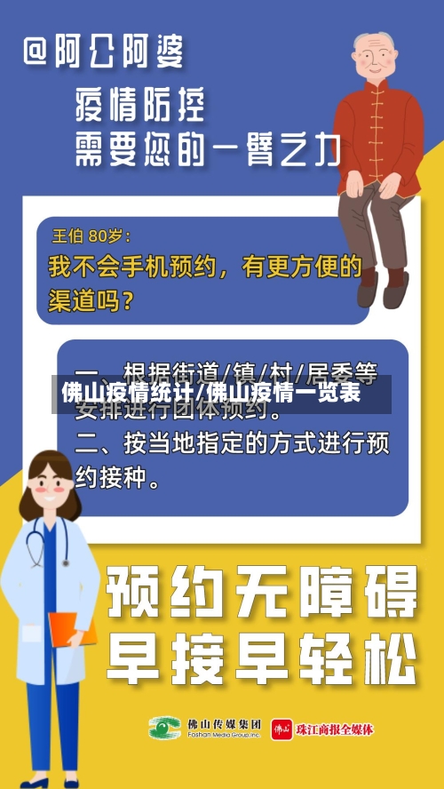 佛山疫情统计/佛山疫情一览表-第1张图片