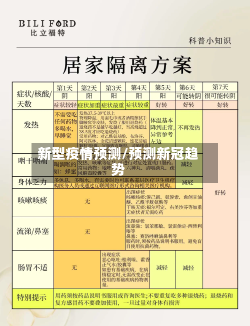 新型疫情预测/预测新冠趋势-第2张图片