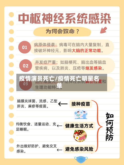 疫情演员死亡/疫情死亡明星名单-第1张图片