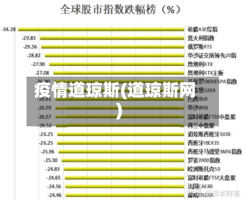 疫情道琼斯(道琼斯网)-第2张图片