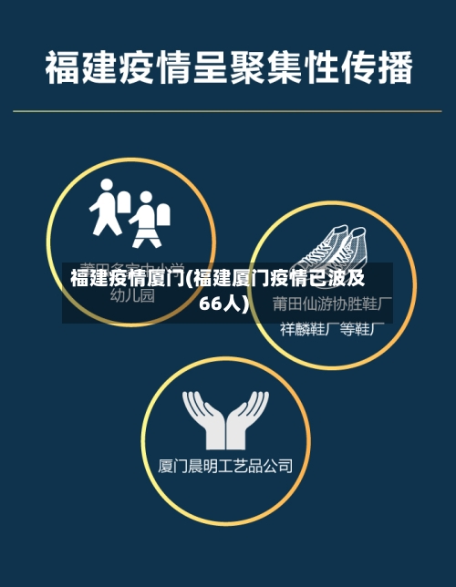 福建疫情厦门(福建厦门疫情已波及66人)-第3张图片