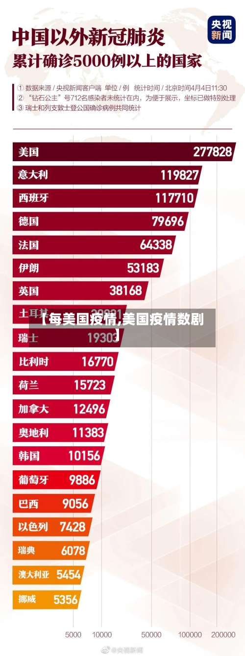 【每美国疫情,美国疫情数剧】-第2张图片