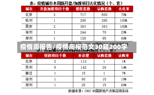 疫情周报告/疫情周报范文30篇200字-第2张图片