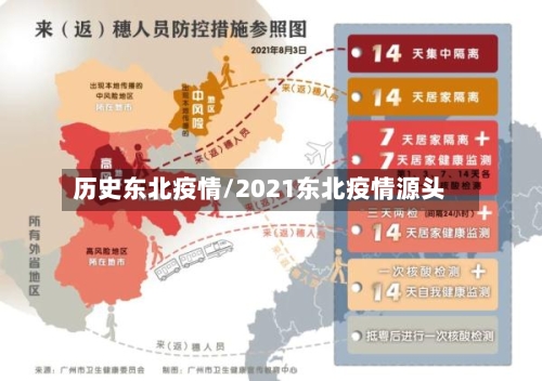 历史东北疫情/2021东北疫情源头-第2张图片