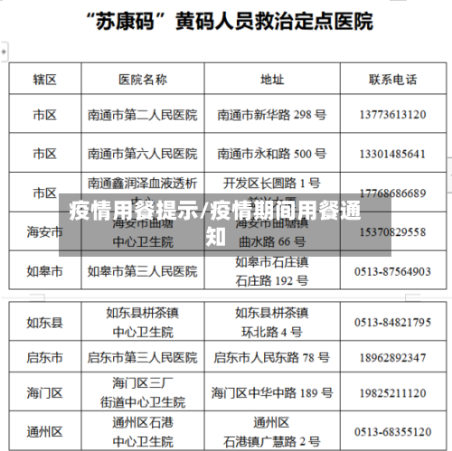 疫情用餐提示/疫情期间用餐通知-第2张图片