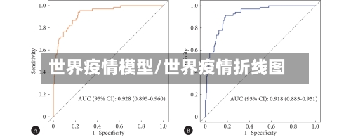 世界疫情模型/世界疫情折线图-第1张图片