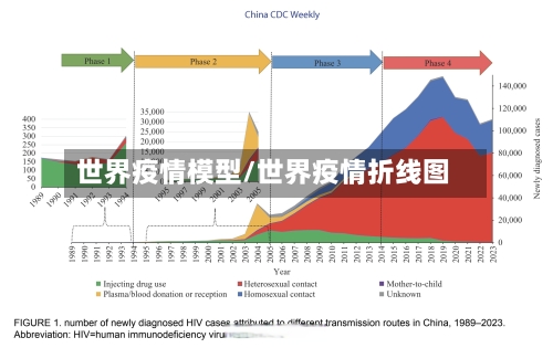 世界疫情模型/世界疫情折线图-第3张图片